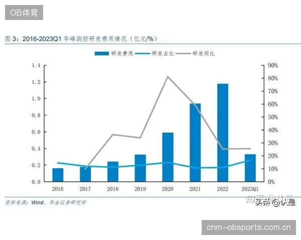 2026年，国内企业在自动化场地质检领域的专利申请量已占据全球总量的41%，打破国外技术壁垒